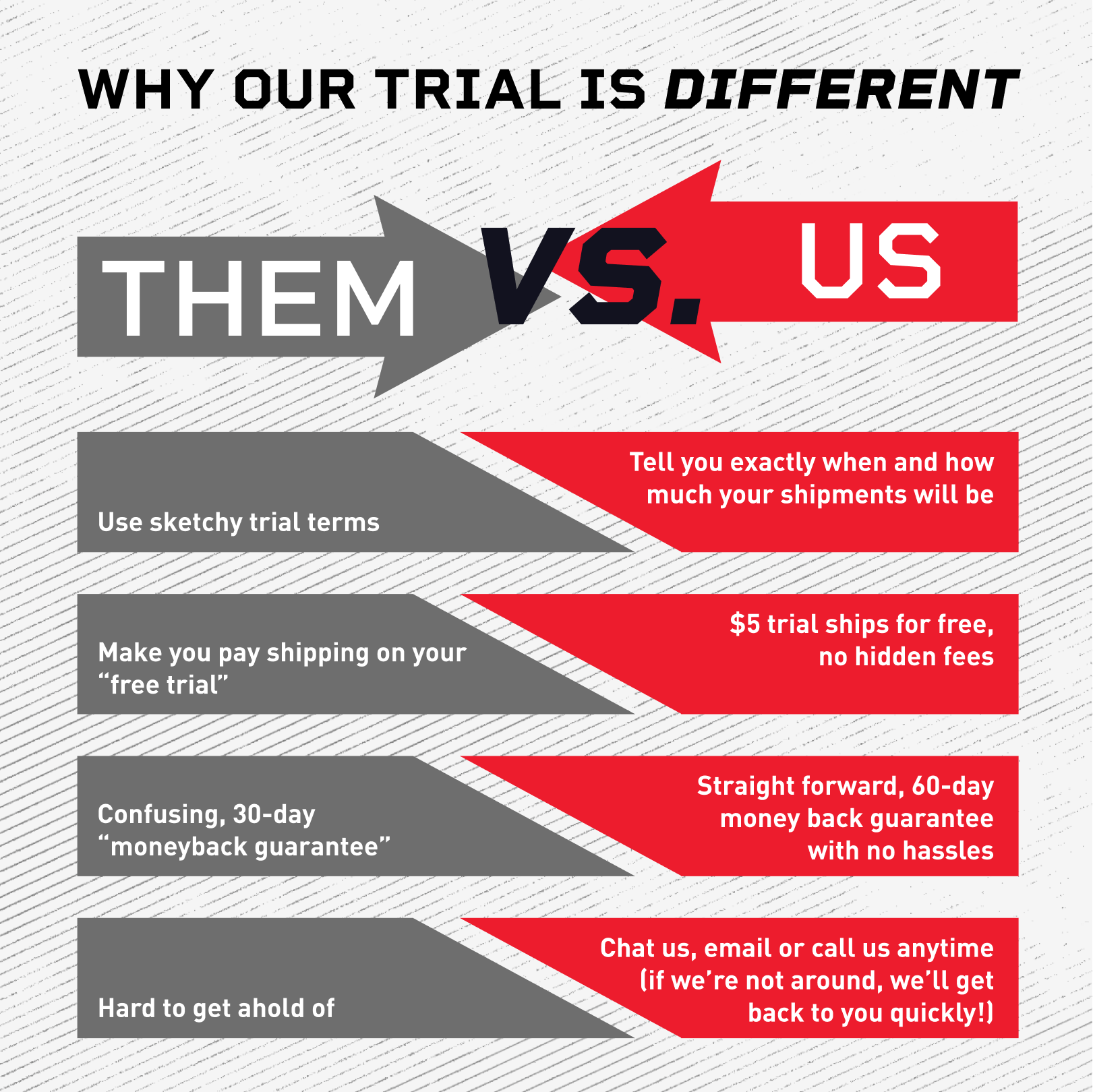 Mdrive Trial Differences