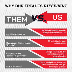 Mdrive Trial Differences